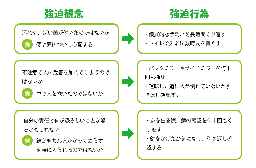 療法 認知 行動 認知行動療法が自分でできるワークブック