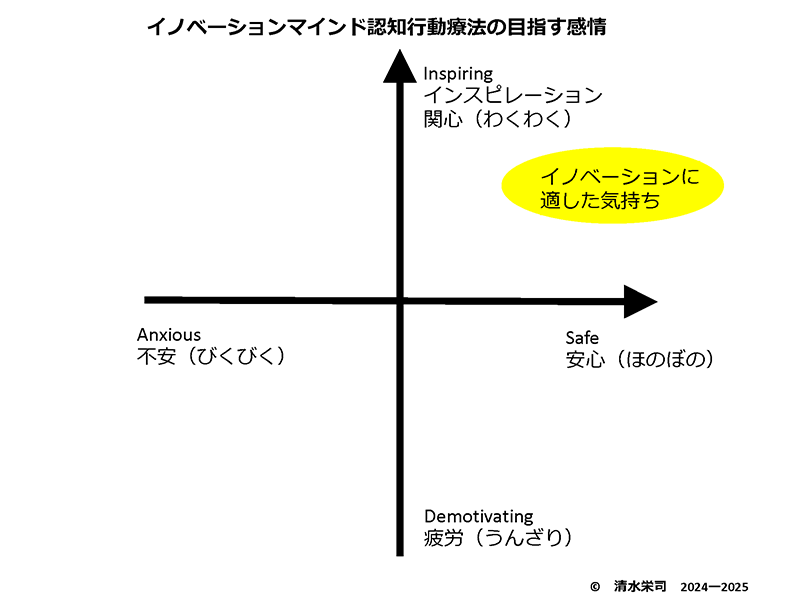 イノベーションマインド認知行動療法のコンセプトについて