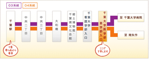 JR千葉駅からのバスをご利用の場合のご案内