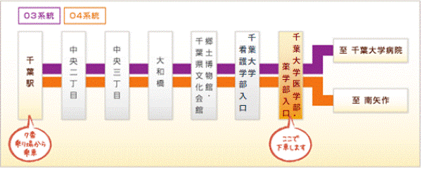JR千葉駅からのバスをご利用の場合のご案内図